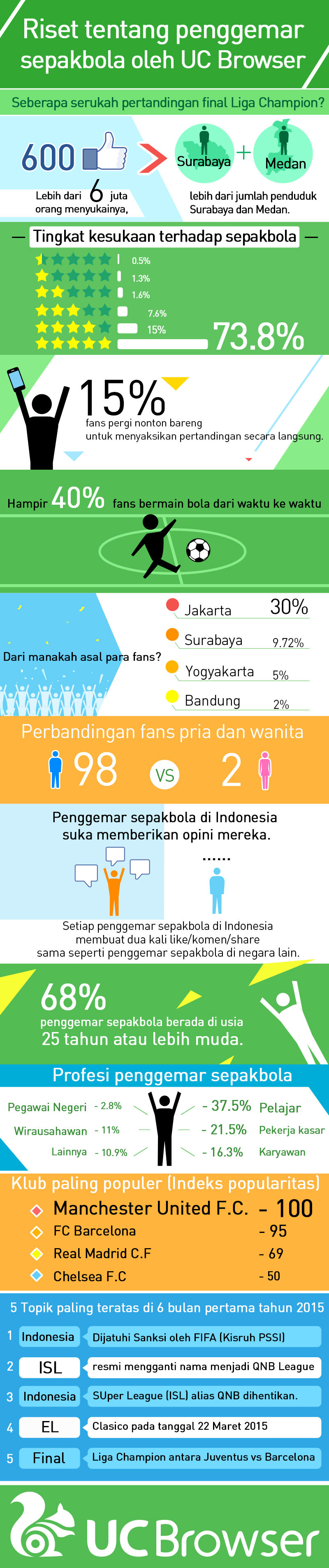 Infographic Final