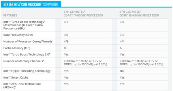 Intel Skylake 2