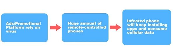 Malware Ghost Push 2