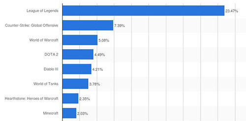 Most Played Pc Games 1