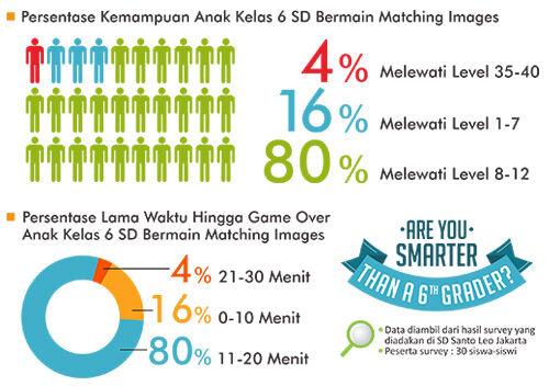 Matching Images 1