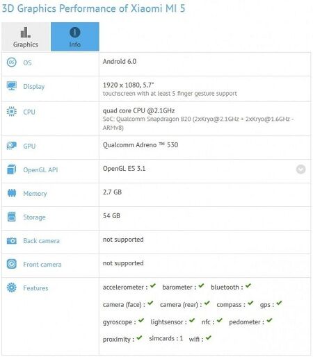 Xiaomi Mi 5 4