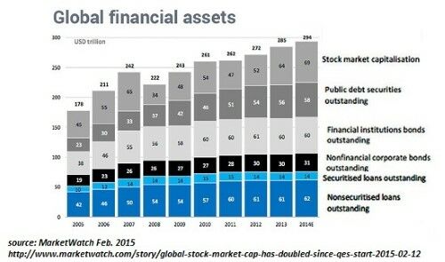 Foto Zerohedge Bitcoinprediksi