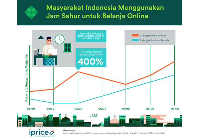 Iprice1