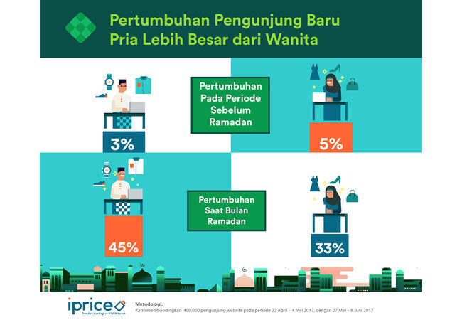 Iprice2