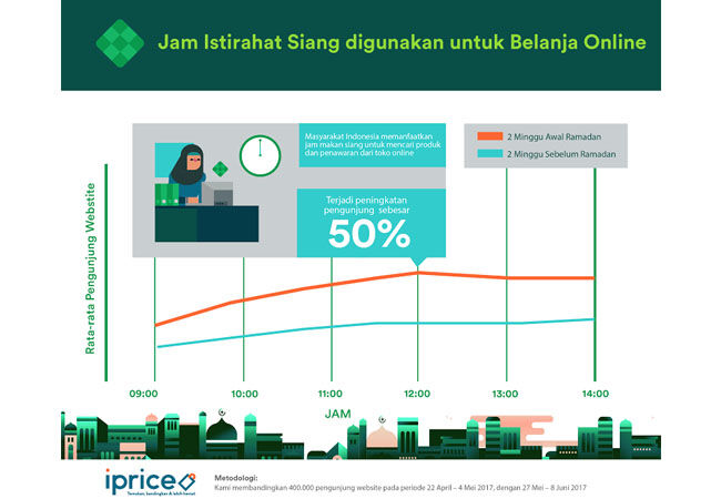 Iprice3