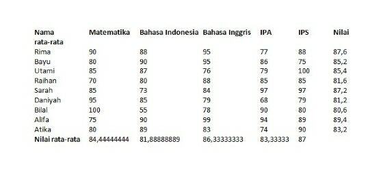 Cara Menghapus Garis Tabel Di Word C7bc0