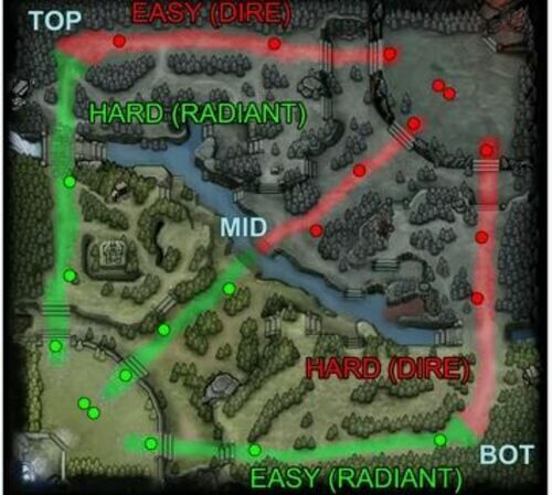 Safe Hard Line Dota 2 3ceb3