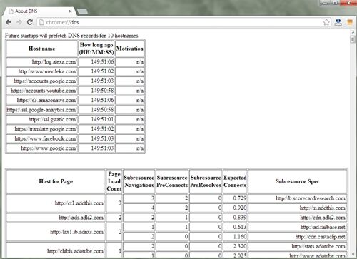 Cara Mengakses Menu Chrome Yang Tersembunyi 1