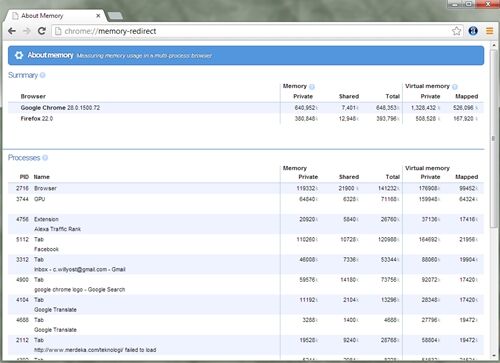 Cara Mengakses Menu Chrome Yang Tersembunyi 3