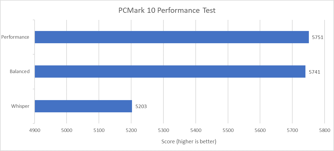 Benchmark 1 F4de3