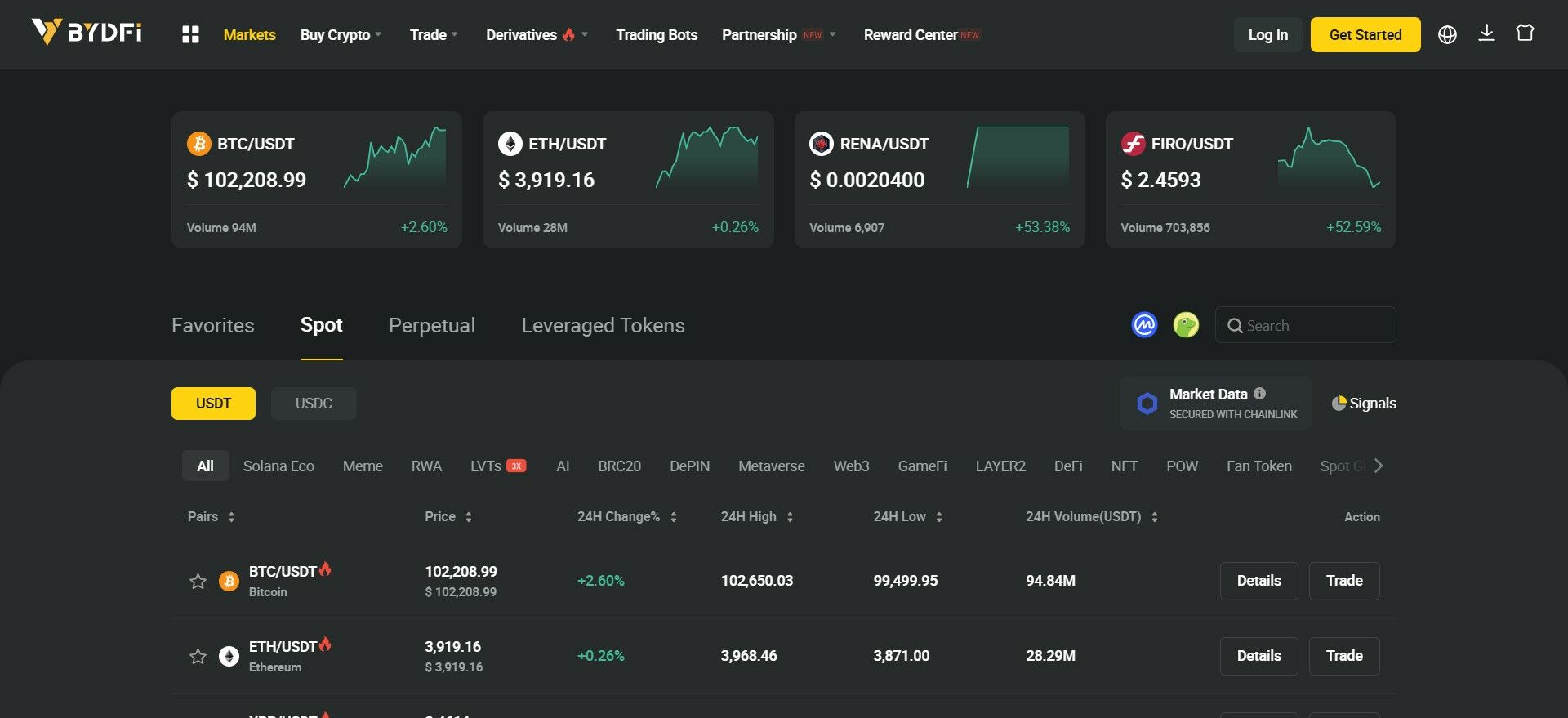 BYDFi Crypto Exchange Trading Market F7898