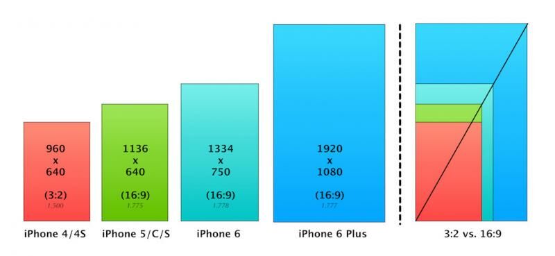 Kenapa Smartphone Bentuknya Persegi Panjang 6