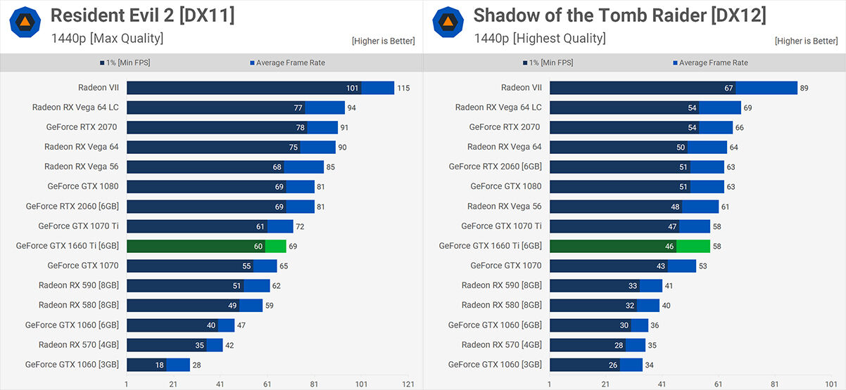 Nvidia Gtx 1660 Ti 2 Bcdb7