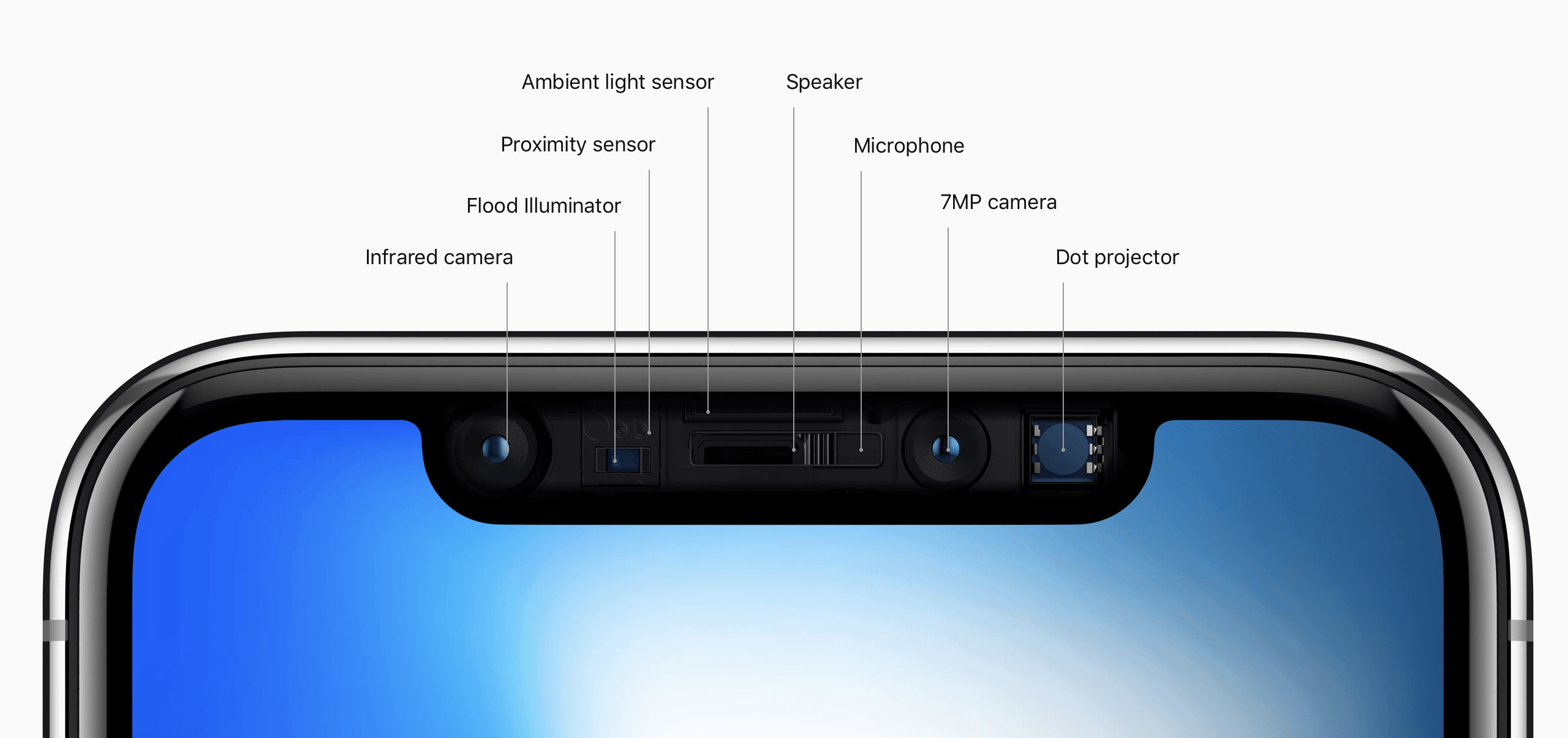 Kamera Depan iPhone 16