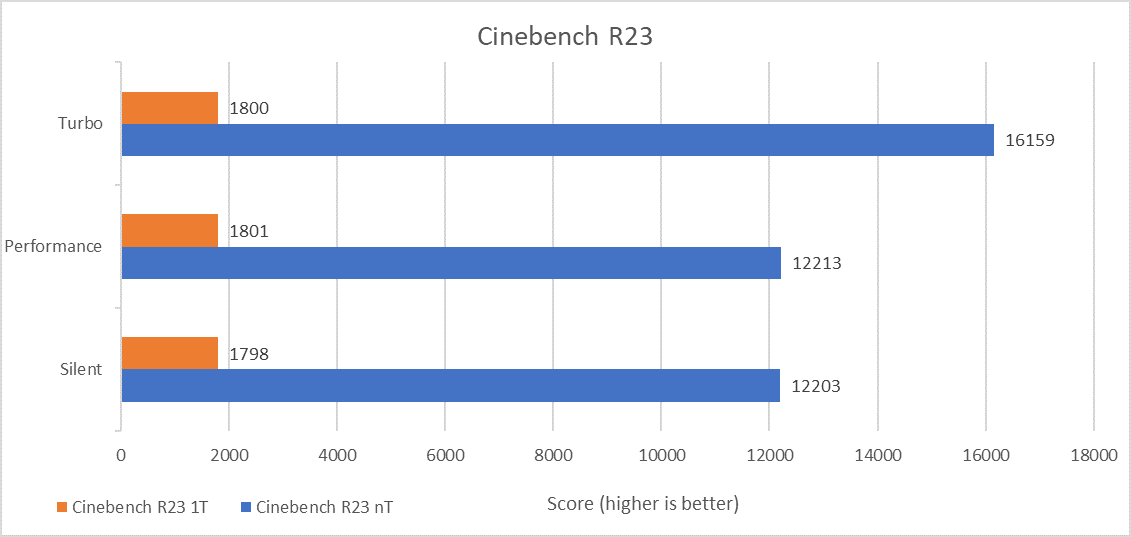Benchmark 2 C5403