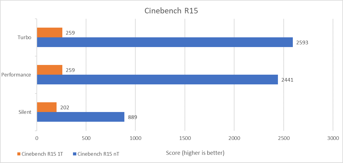Benchmark 1 236ca