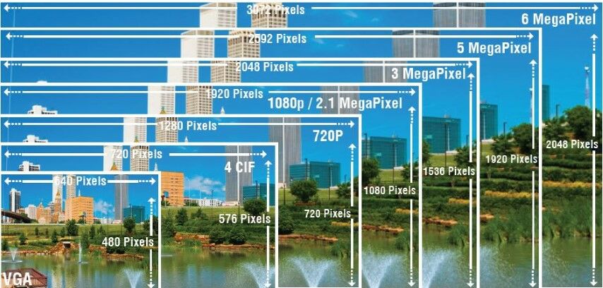 Alasan Jangan Beli Smartphone Dengan Megapixel Tinggi 1