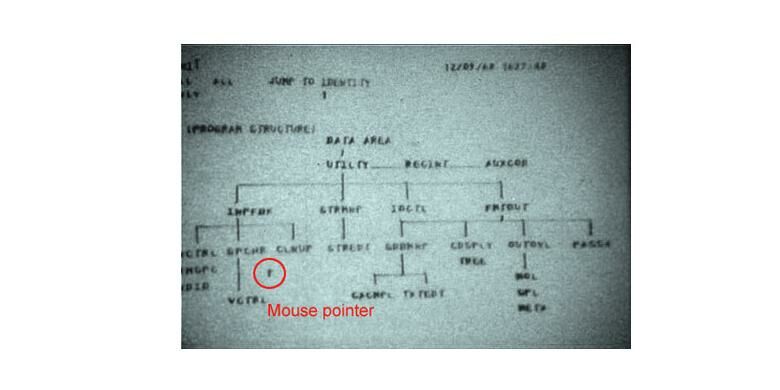 Kok Mouse Miring 2