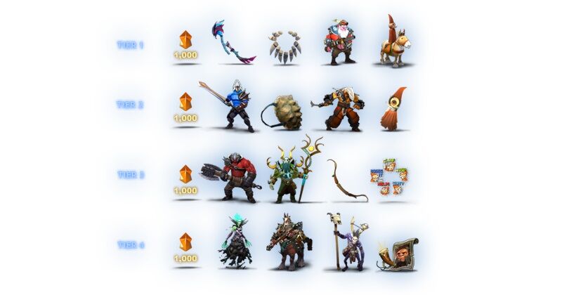 Dotaa New Patch 5b8c2