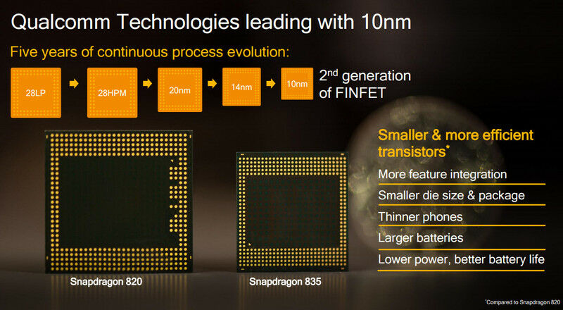 10nm Vs 14nm Ukurannya Lebih Kecil Dan Efisien