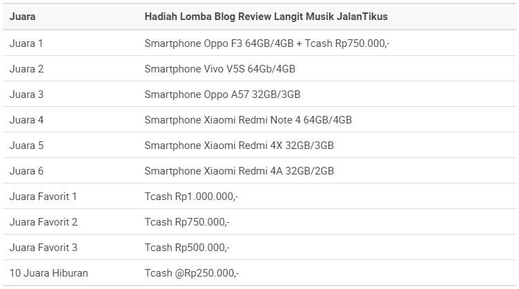 Pemenang Lomba Blog Langit Musik