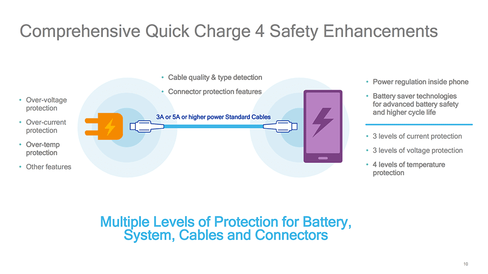 Teknologi Quick Charge 4 4