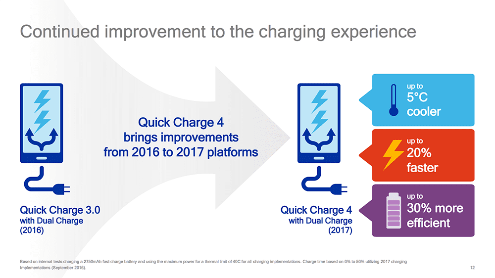 Teknologi Quick Charge 4 5