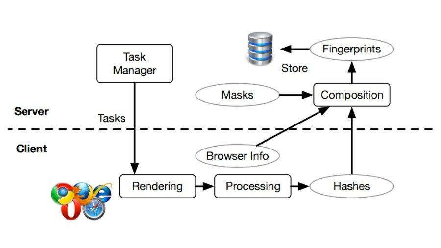 Cross Browser Fingerprinting 1