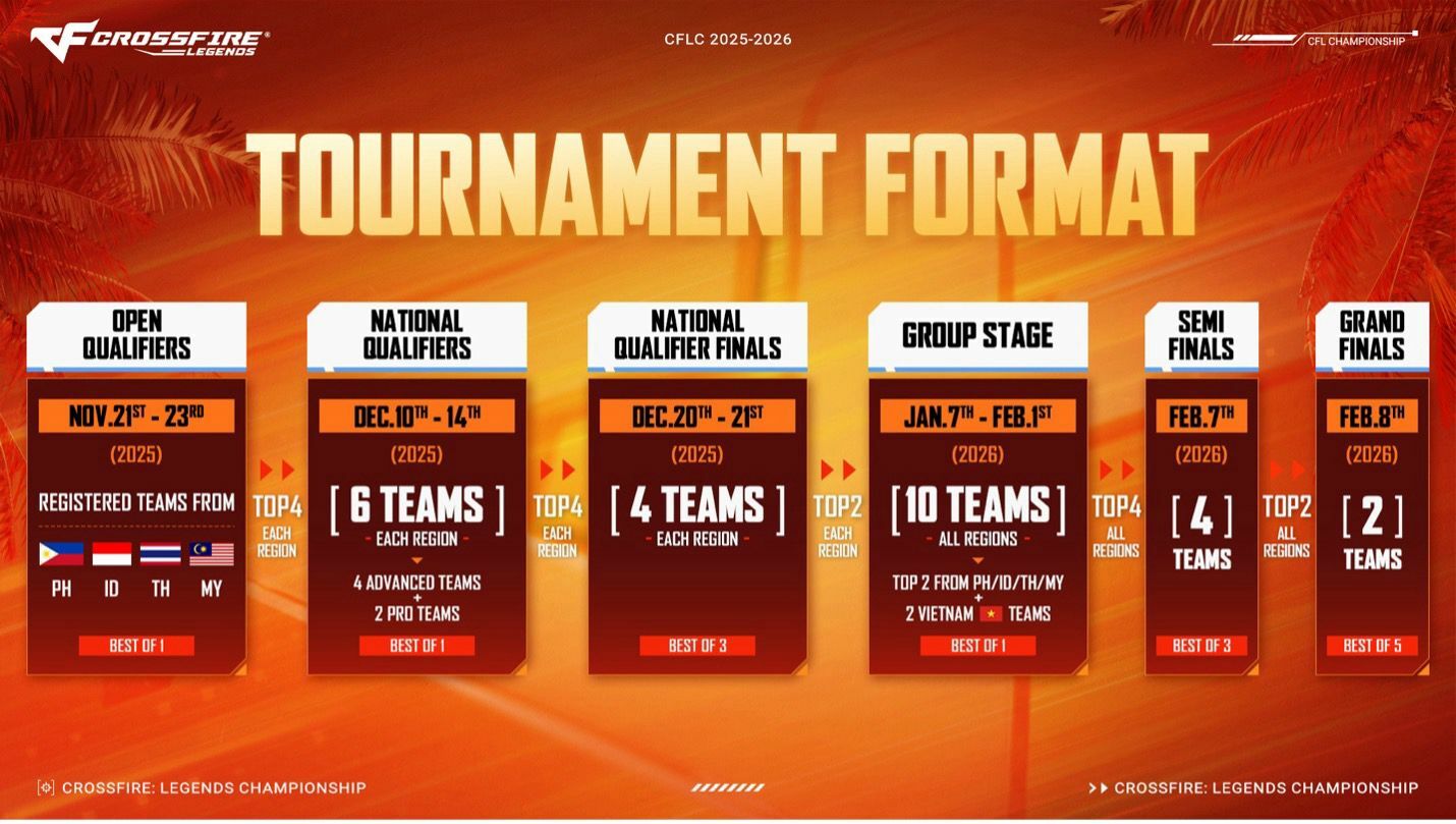 Crossfire Legends Championship Tourney Format 5d07b