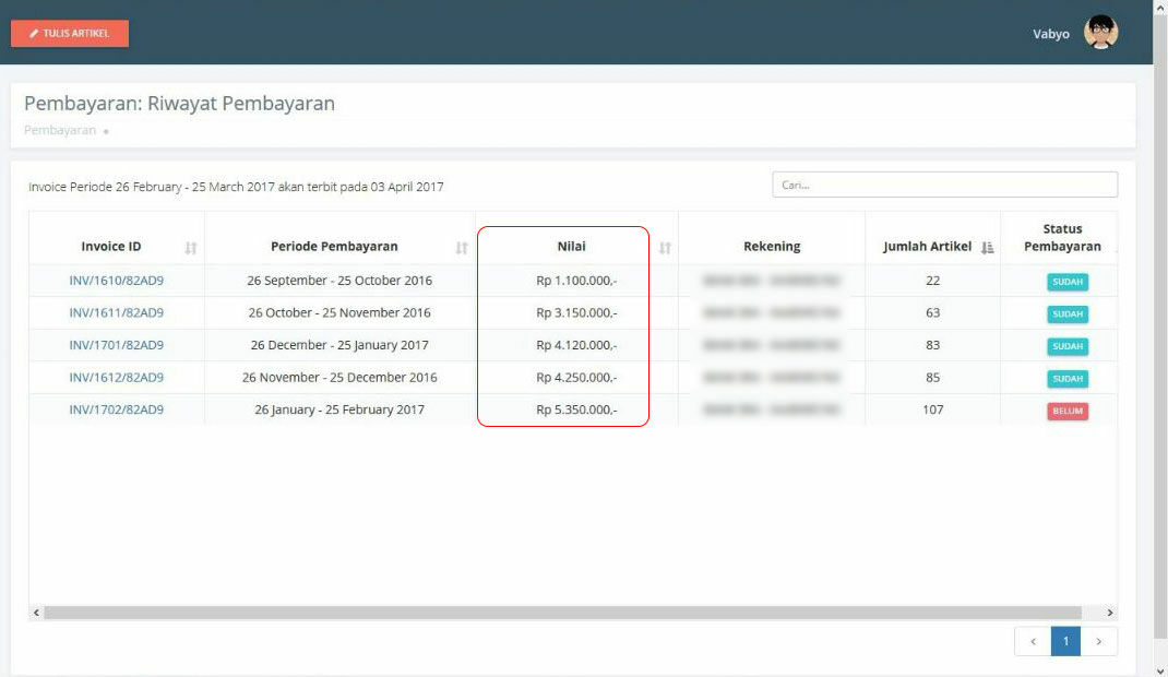 Kerja Kantoran Itu Gak Enak