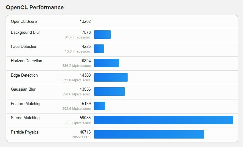 Geekom A5 Benchmark GPU Open Cl Performance A43a3