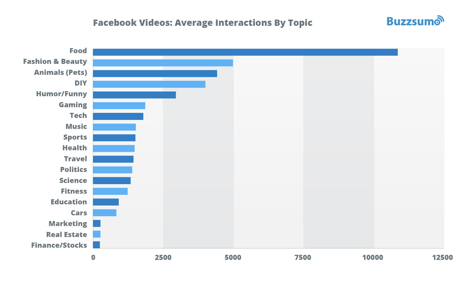 Video Paling Banyak Ditonton Difacebook 1