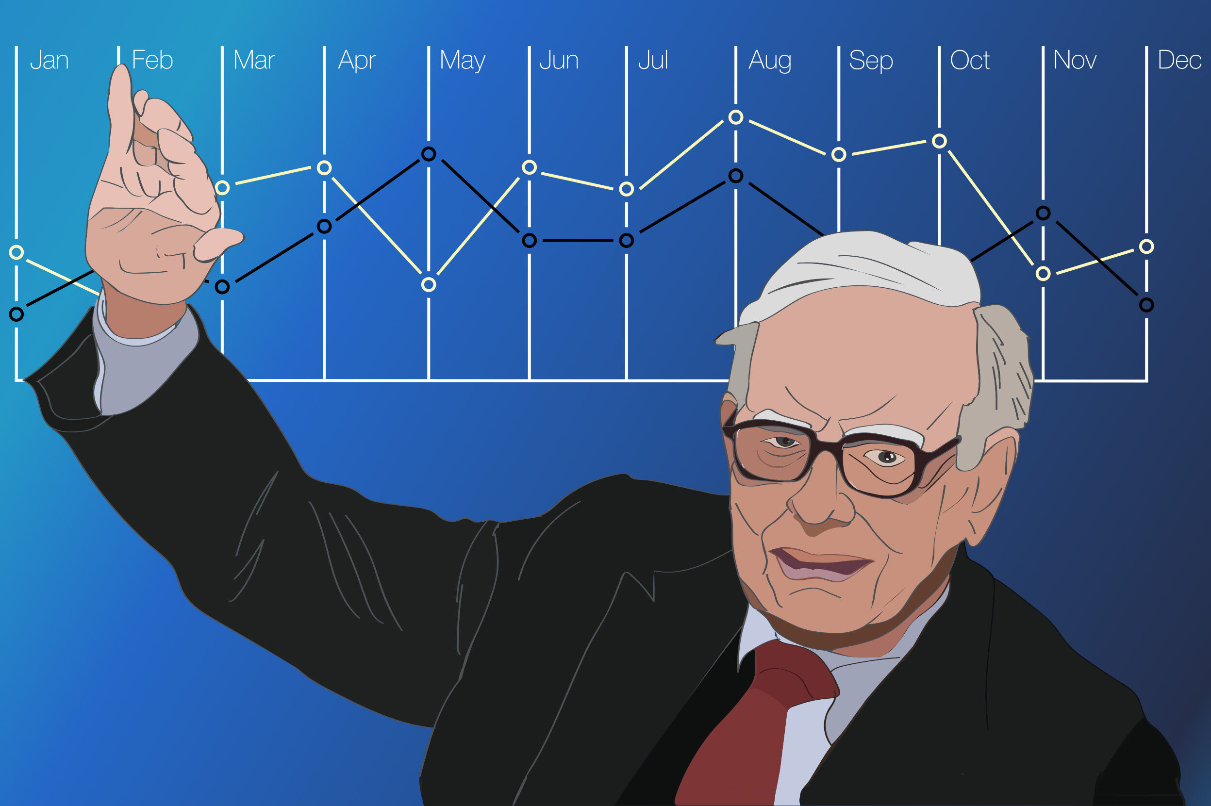 Kebiasaan Warren Buffet