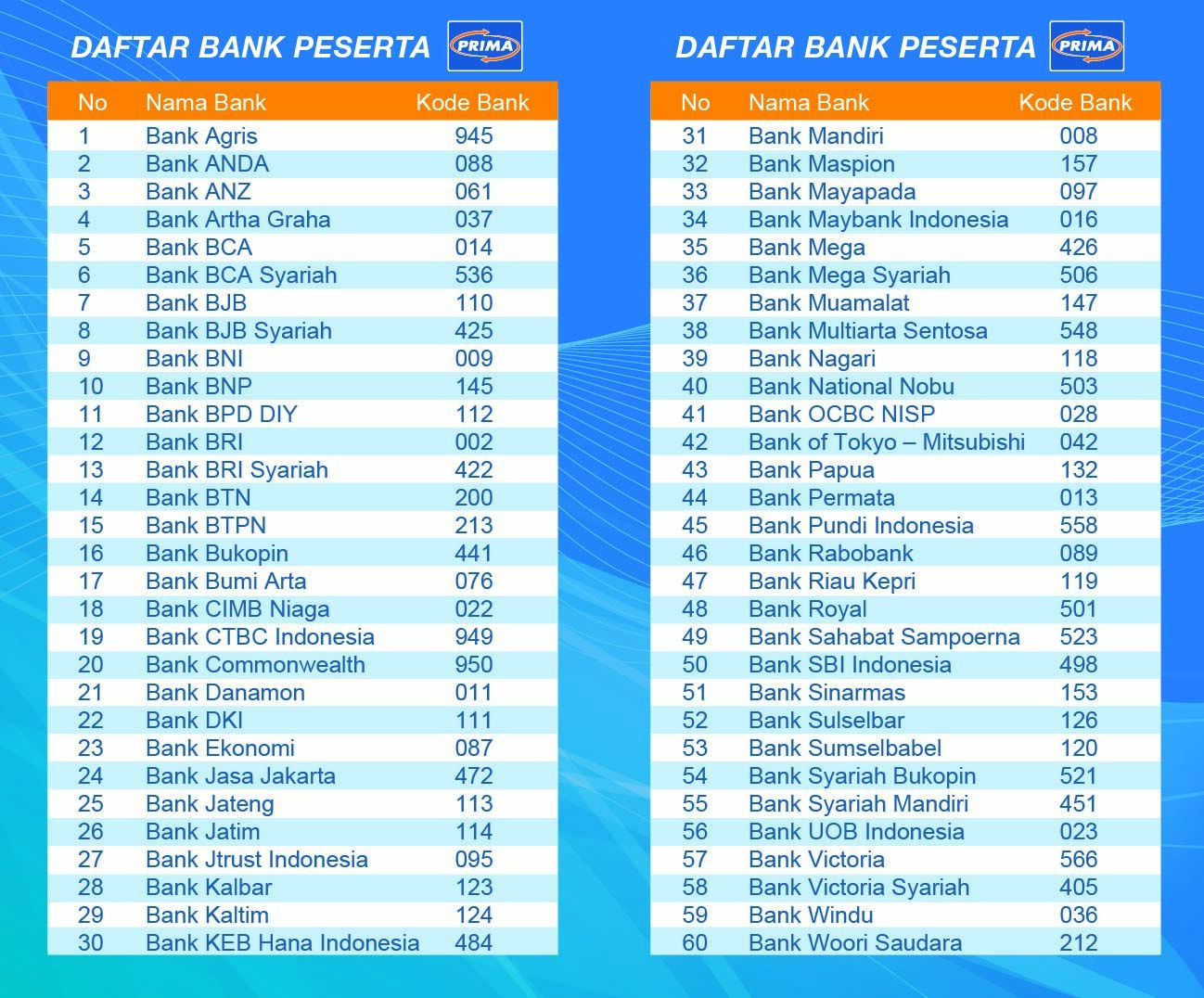 cara-SMS-Banking-BNI-1