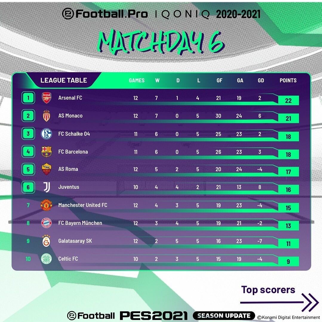 Klasemen EFootball Ff0fd