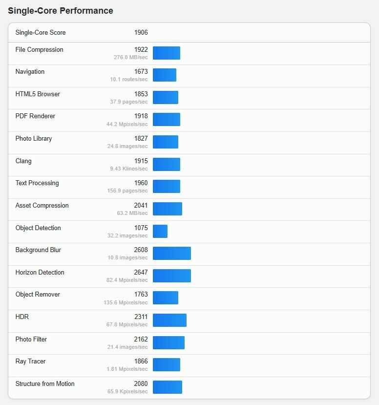 Geekom A5 Benchmark Single Core 219f4