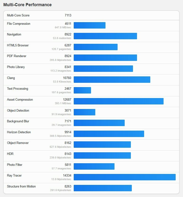 Geekom A5 Benchmark Multi Core 1c447