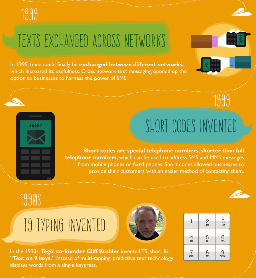 Infografis Evolusi Sms 3