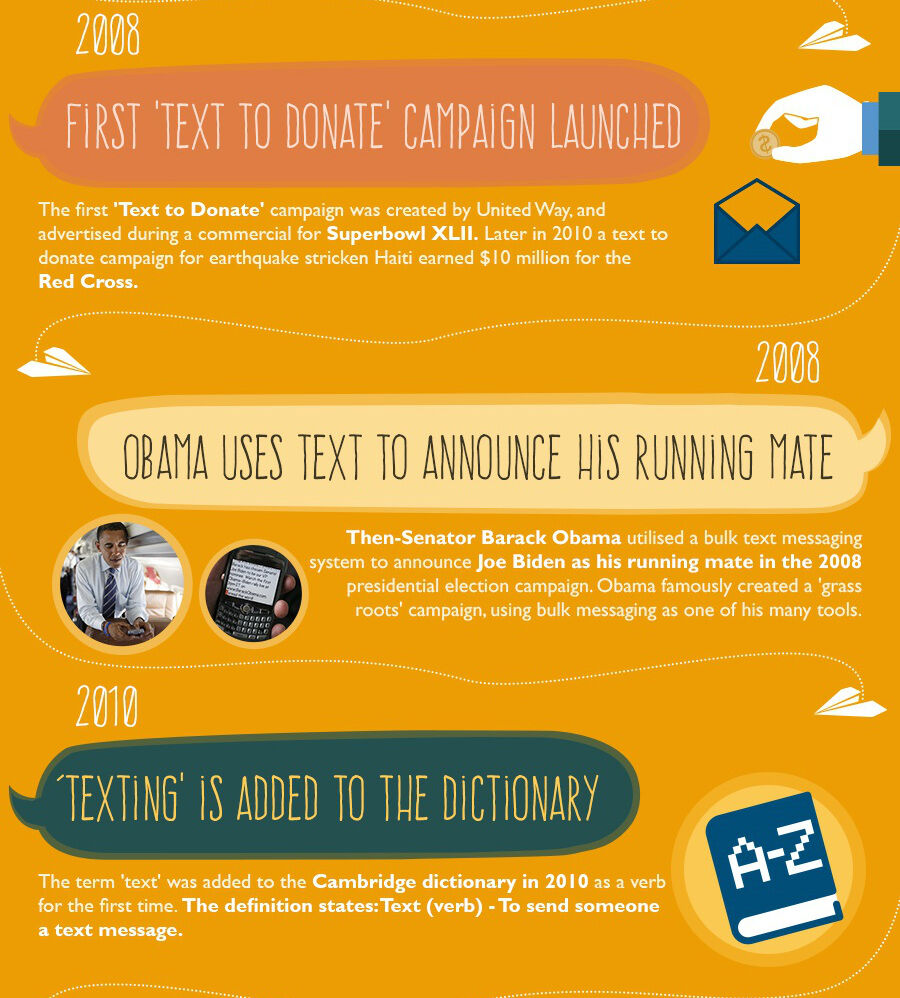 Infografis Evolusi Sms 5