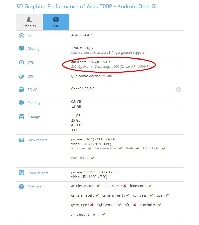Asus T00p Gfxbench