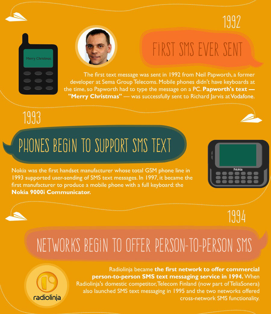 Infografis Evolusi Sms 2