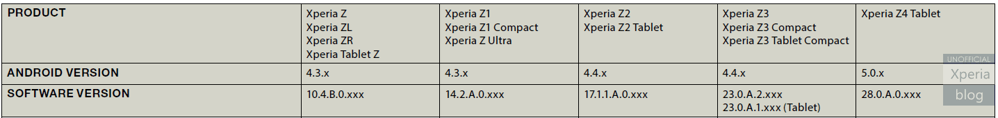 Xperia Z4 Tablet