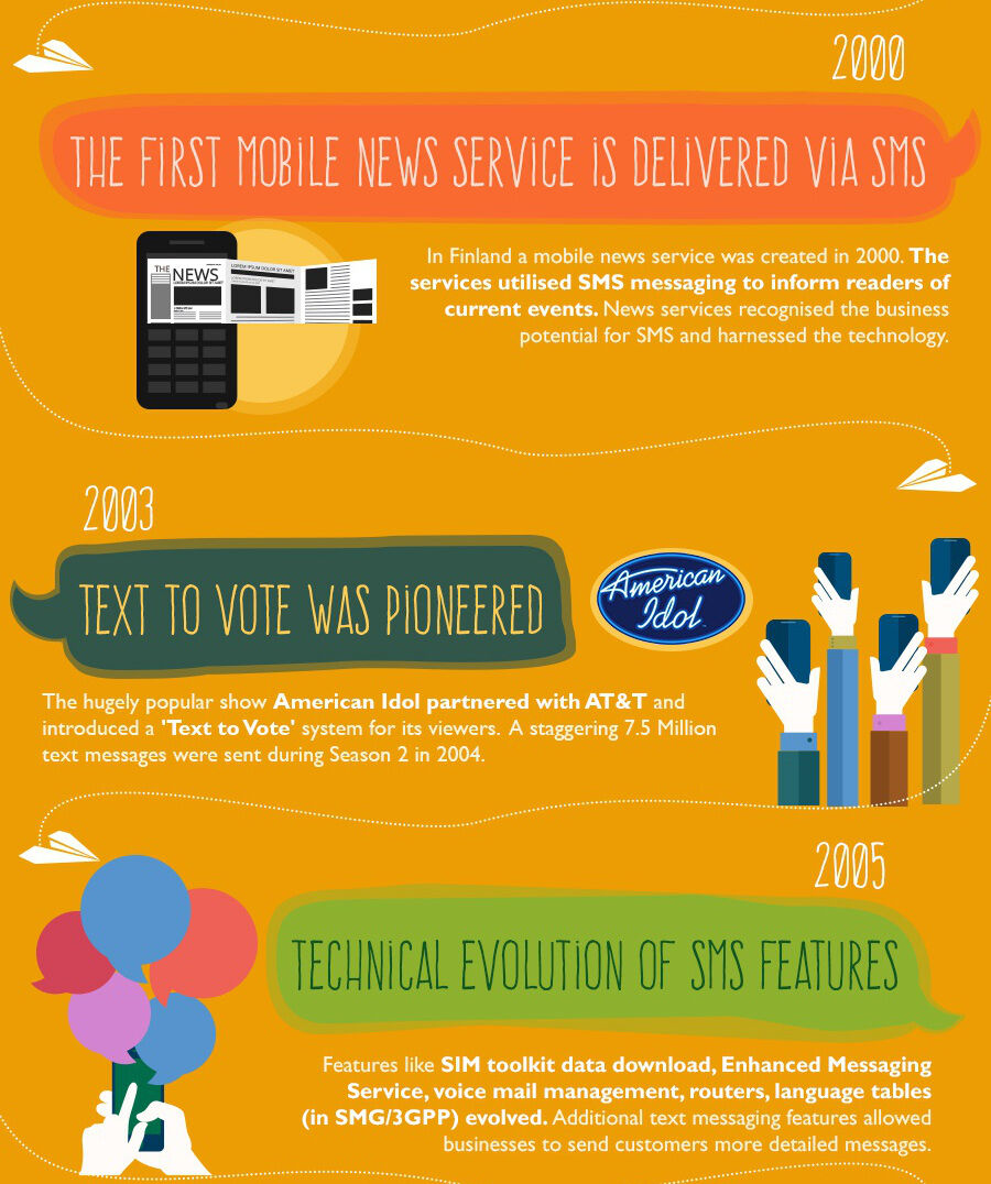 Infografis Evolusi Sms 4