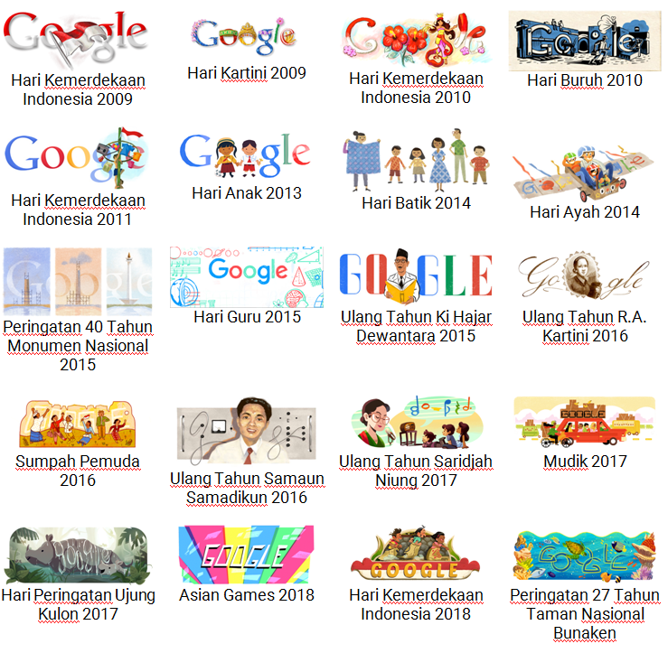 Google Ulang Tahun ke-20, Berikut Adalah Google Doodle 