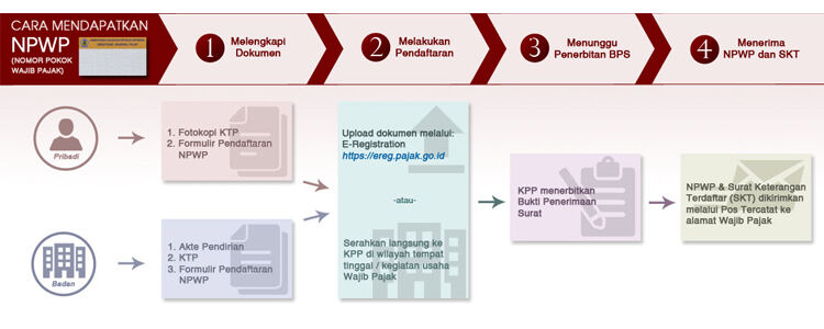 cara-membuat-npwp-online