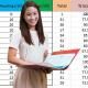 4 Cara Membuat Ranking Di Excel Dengan Mudah Langsung Tahu Siapa Juaranya 0cba3