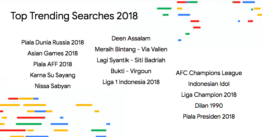 Google Year in Search 2018, Tahunnya Generasi Muda untuk 
