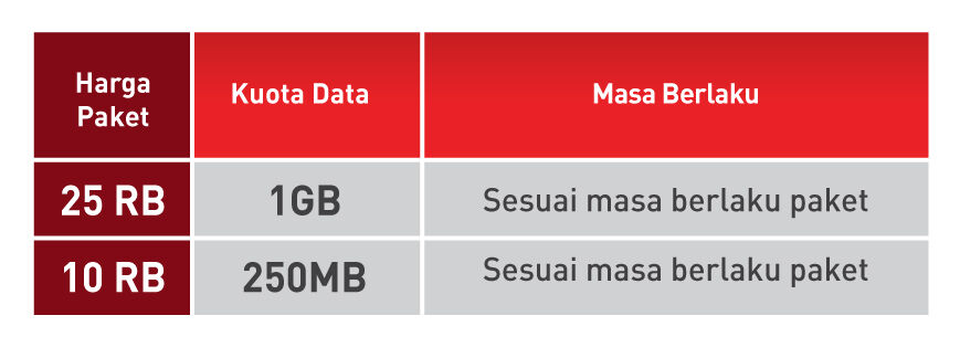 paket-internet-smartfren-3