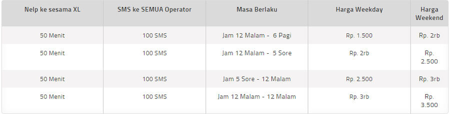 Telkomsel vs XL, Lebih Murah Mana? - JalanTikus.com